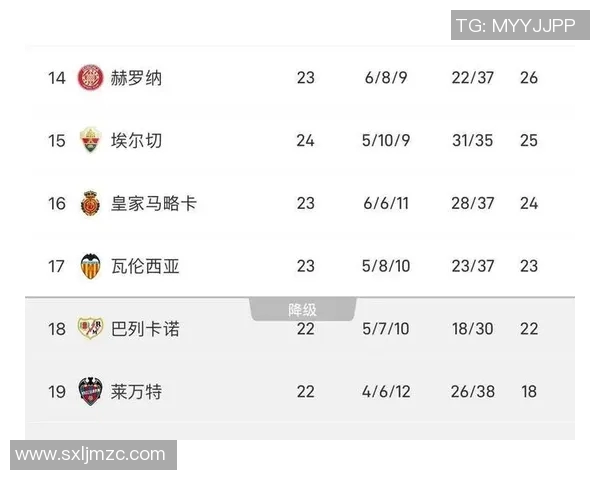 西甲联赛百年历史总积分榜一览 西甲联赛百年历史总积分榜一览